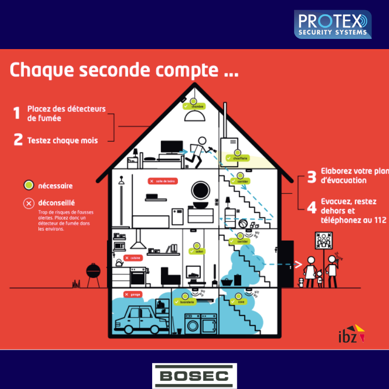 Prévention incendie – Nos conseils